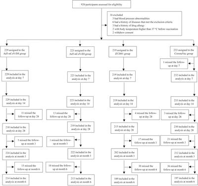 Boosting with an aerosolized Ad5-nCoV elicited robust immune responses in inactivated COVID-19 vaccines recipients